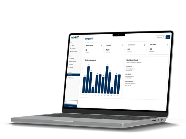 AI scoring dashboard view